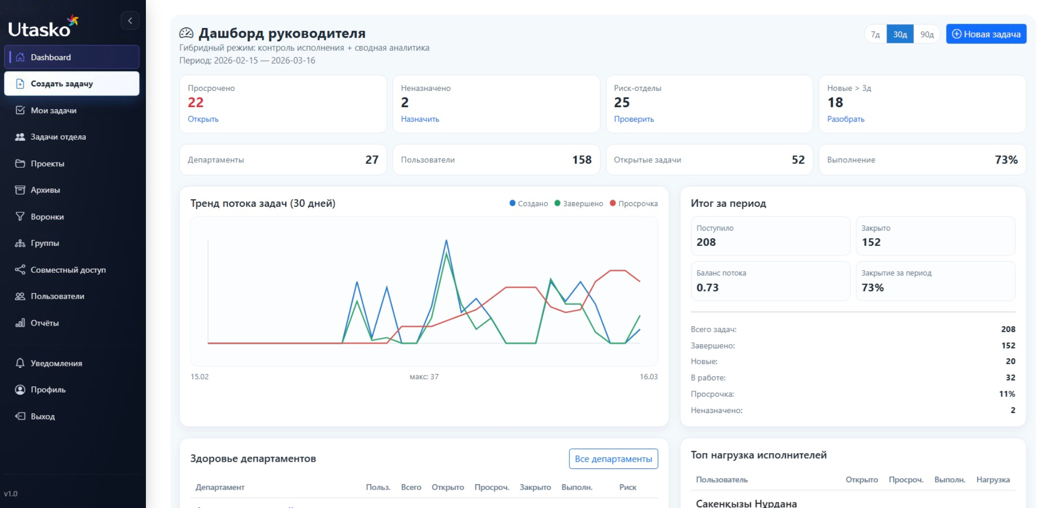 Utasko dashboard preview